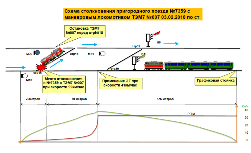 Схема движения поезда победы