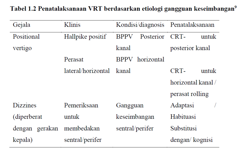 Gejala Penyebab  Perawatan Vertigo Perifer  Kesehatan Fisik