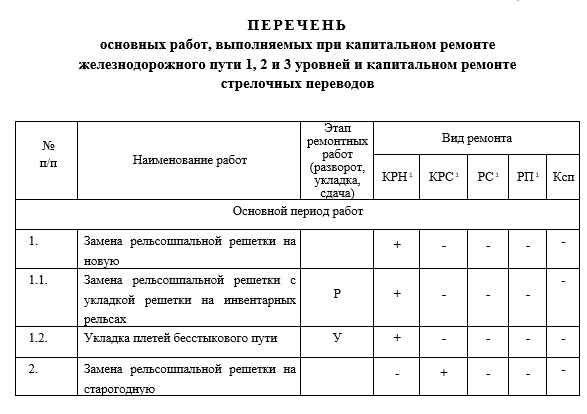 1.2. Профессия «железнодорожник»