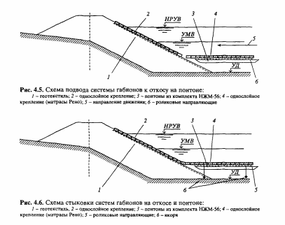 Укладка матрасов рено технологическая карта