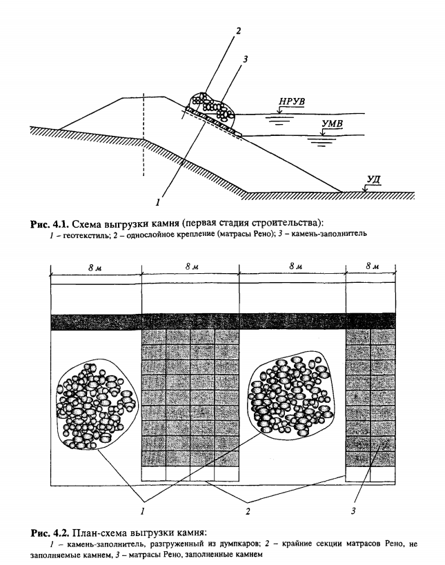 Матрасы рено для укрепления откосов технология укладки
