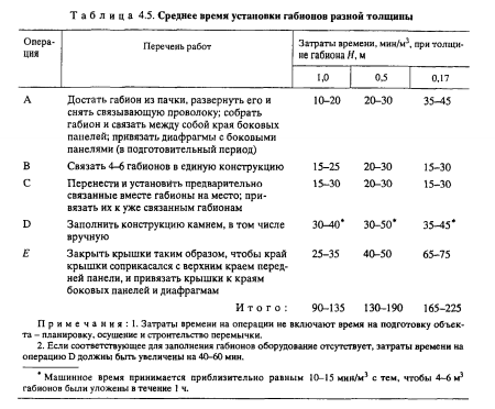 Укладка матрасов рено технологическая карта